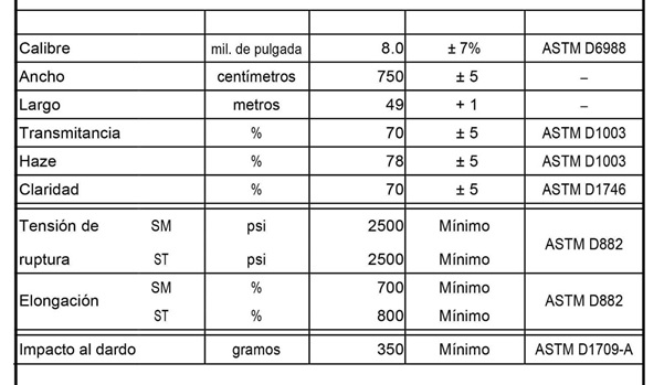 venta de plastico para invernadero en CDMX